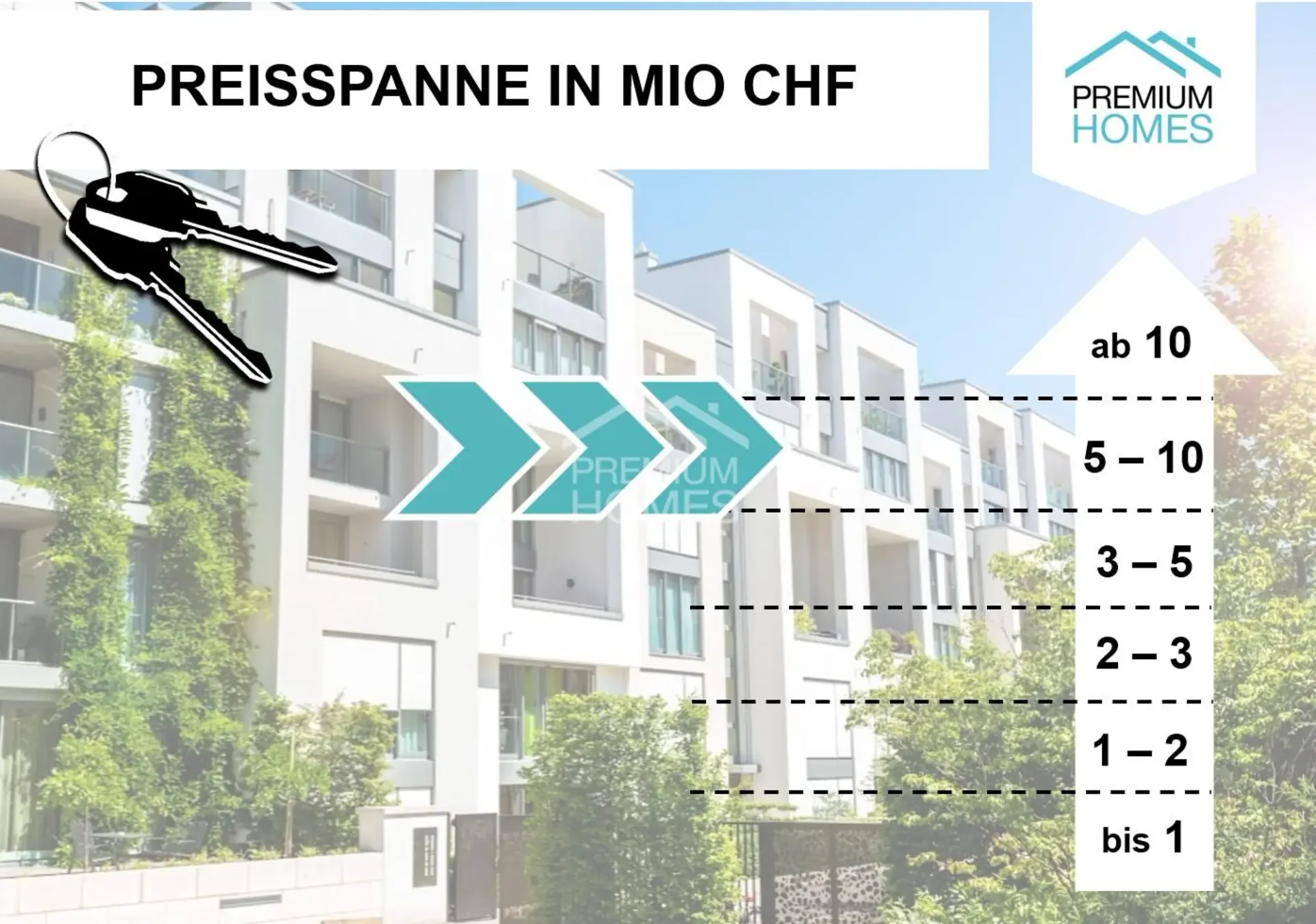 SELTENE GELEGENHEIT! - BEWILLIGTES GEWERBENEUBAUPROJEKT