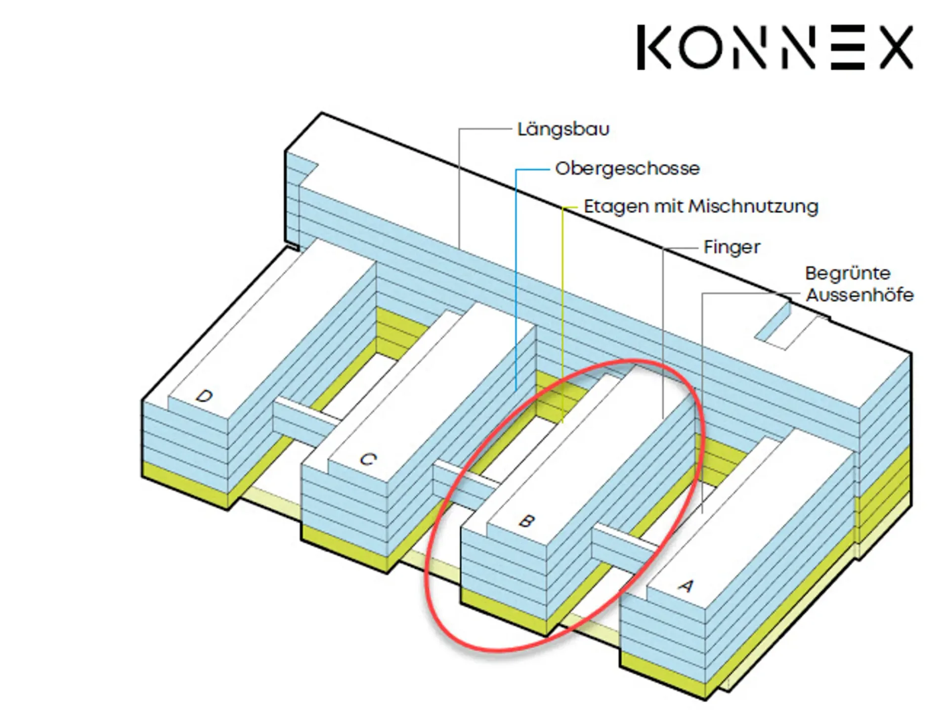 KONNEX - Ihr eigener Bürotrakt in Baden - LEED Gold und Minergie Zertifiziert
